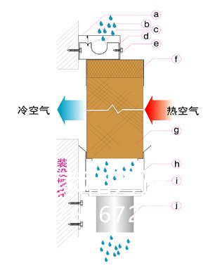 水帘安装案例