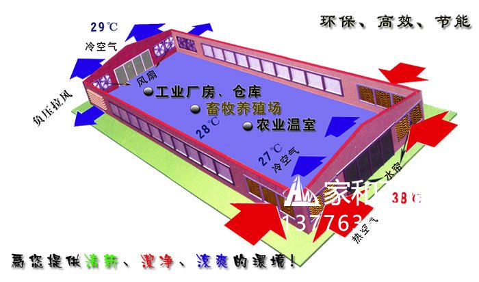 水帘安装案例